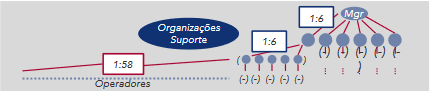 dimensionamento incorreto equipas